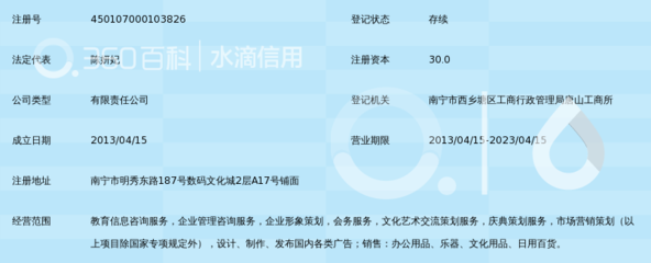广西南宁梦妍教育咨询服务